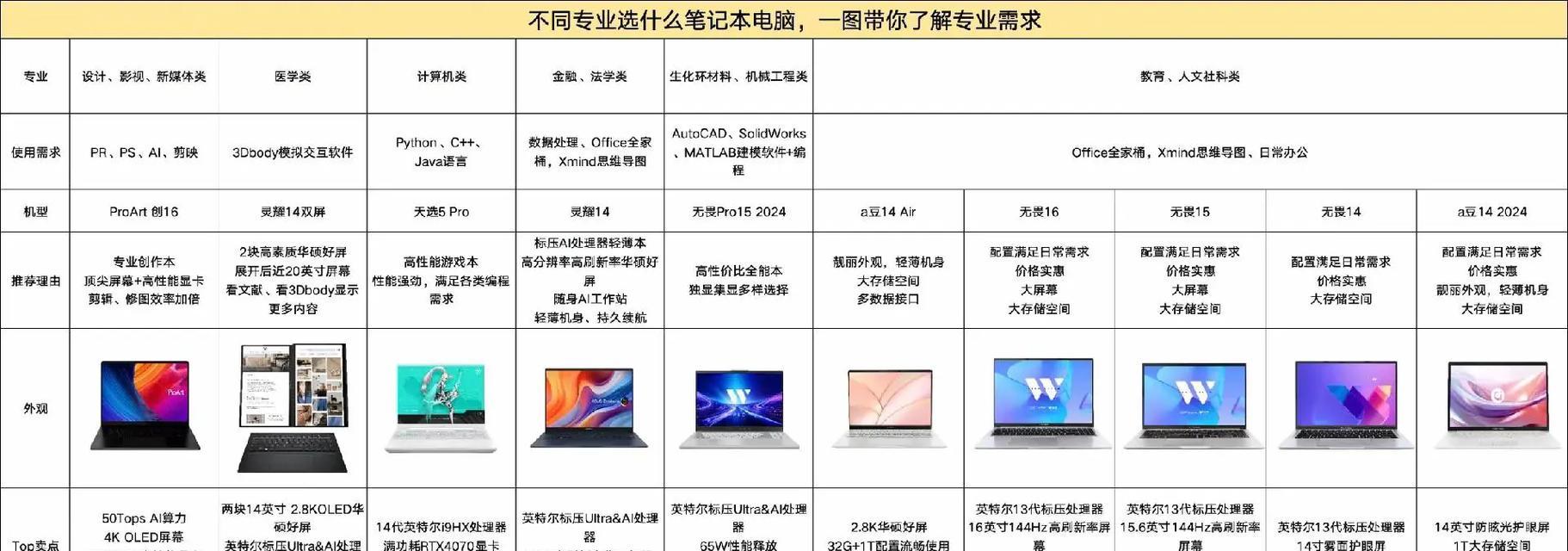 电脑配置怎么看？有哪些方法可以查看？