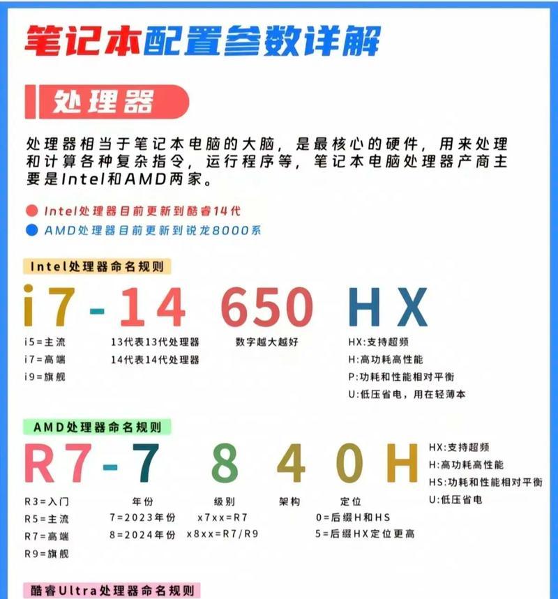 办公笔记本电脑性能参数如何查看？
