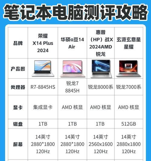 办公笔记本电脑性能参数如何查看？