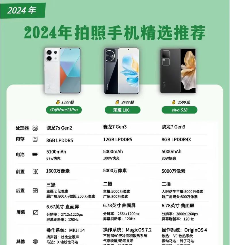 如何挑选适合拍照的手机型号？