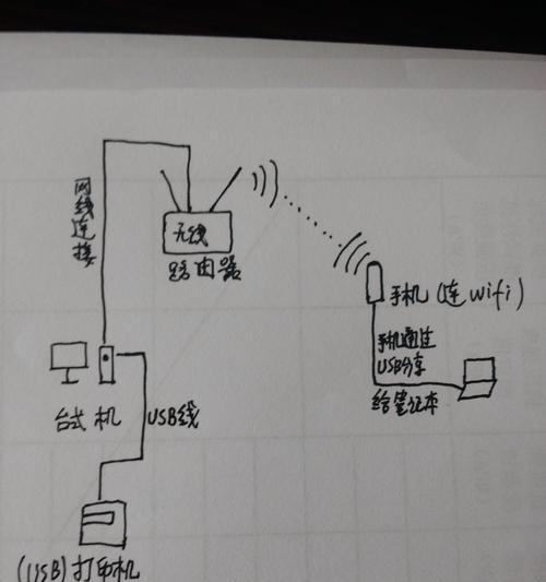 笔记本电脑外接连接器操作步骤是什么？