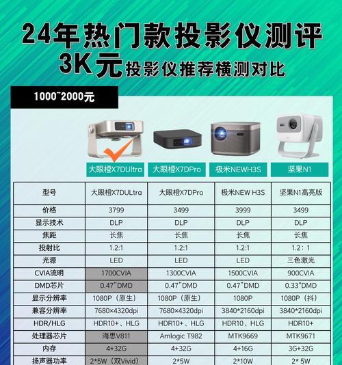 投影仪直射光源颜色对观看效果有何影响？