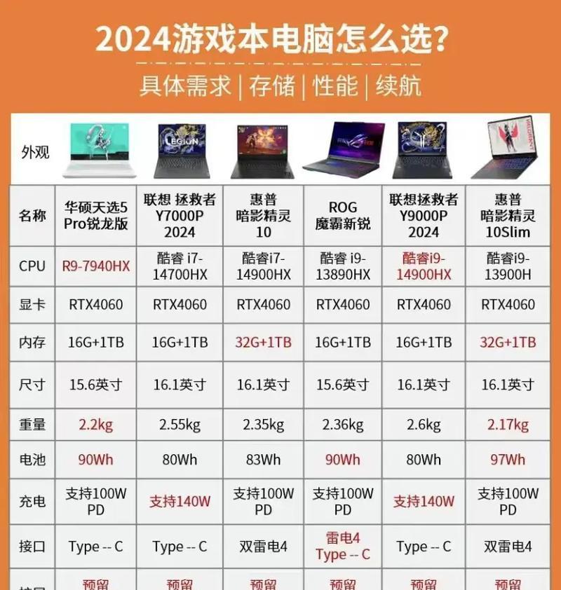 最大的笔记本电脑尺寸有多大？