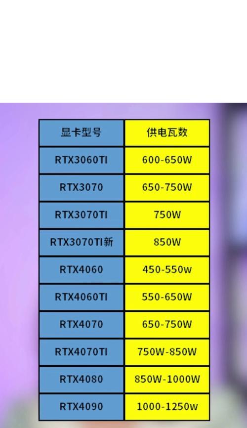 最大的笔记本电脑尺寸有多大？
