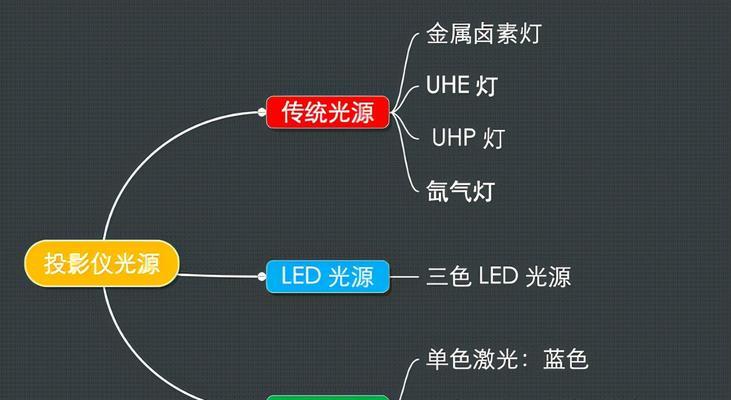 投影仪背后灯光调整方法是什么？