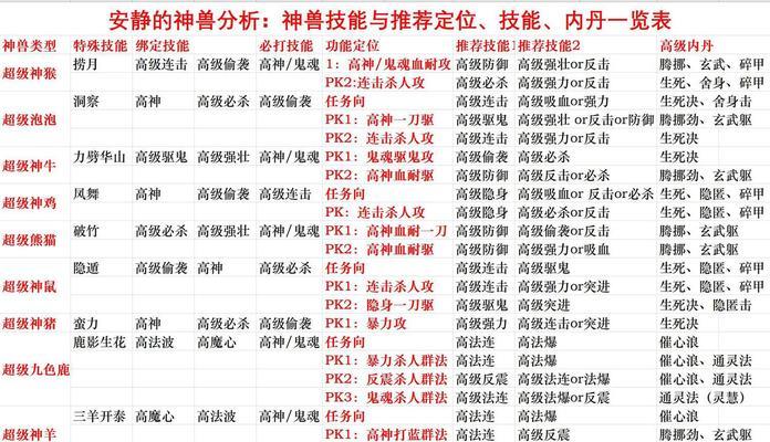 梦幻西游中技能名称显示如何设置？设置步骤是什么？