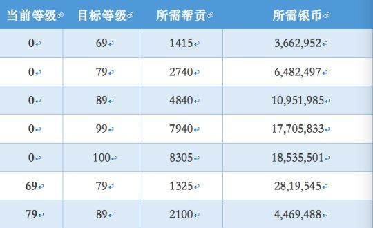梦幻西游中技能名称显示如何设置？设置步骤是什么？