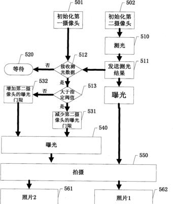 特小高清摄像头连接手机操作步骤是什么？