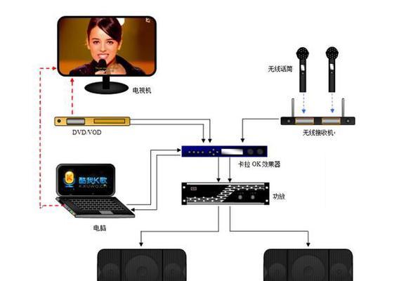 如何将投影仪与音箱连接？