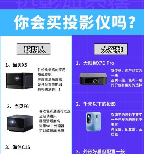 测试投影仪属于什么类型的设备？购买时应关注哪些参数？