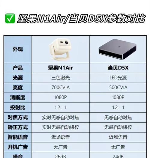 测试投影仪属于什么类型的设备？购买时应关注哪些参数？