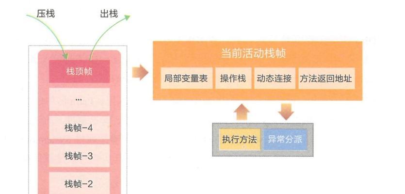 电脑精简内存脚本制作方法？效果如何？