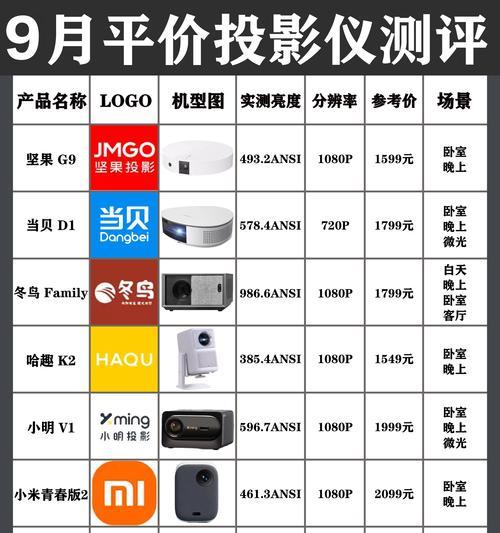 线型灯和投影仪有什么区别？