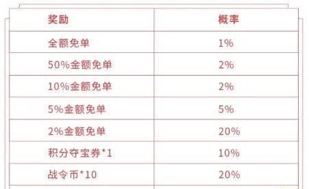 王者荣耀预约历史消息为何不显示？