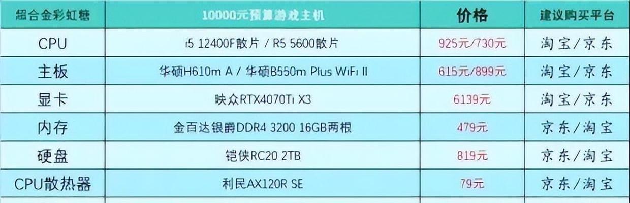 如何选择电脑配置？哪些因素是决定电脑性能的关键？