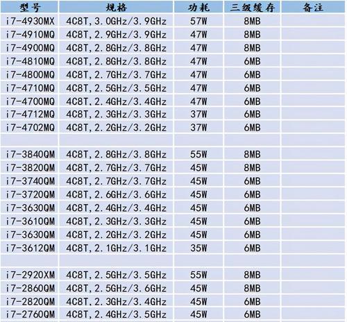 笔记本电脑功率标准是多少？功率不足怎么办？