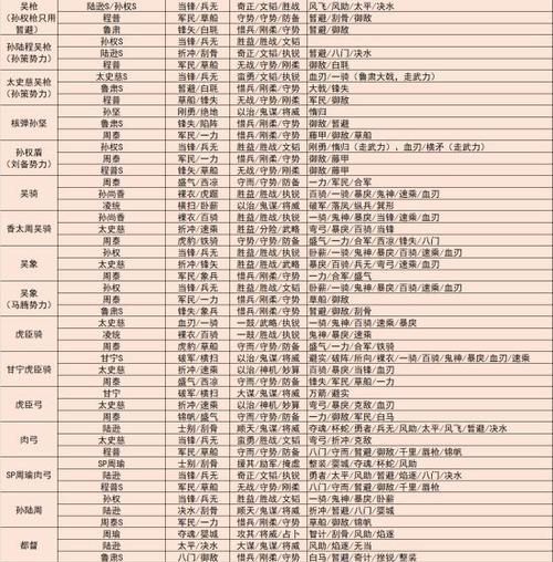 三仙盾阵容在三国志战略版中如何配置？