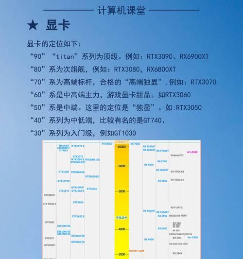 电脑推荐使用内存吗？如何正确设置内存？