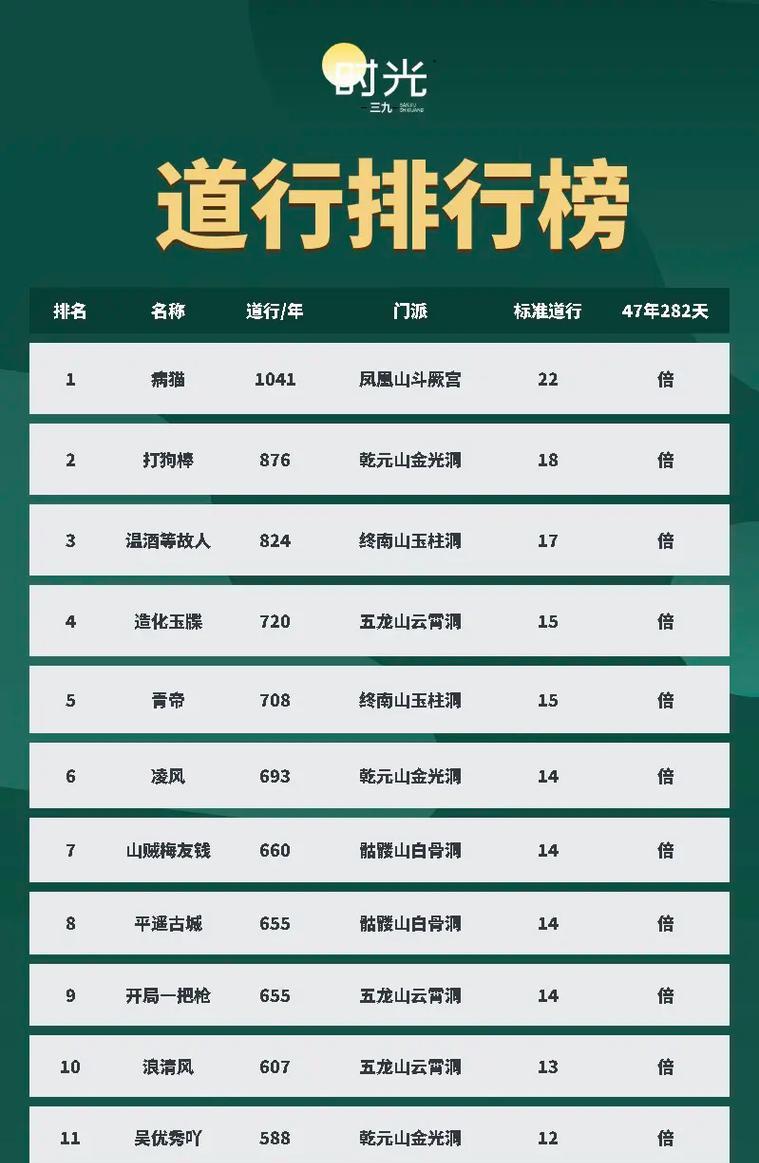 问道端游相性点数与属性值如何对应？