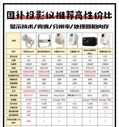 投影仪框尺寸选择图片的标准是什么？
