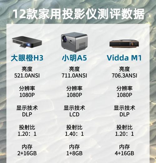 投影仪框尺寸选择图片的标准是什么？