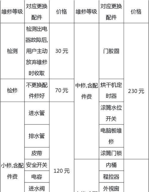 海信笔记本电脑充电方法是什么？需要注意什么？
