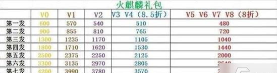 穿越火线手游等级经验卡如何获得？