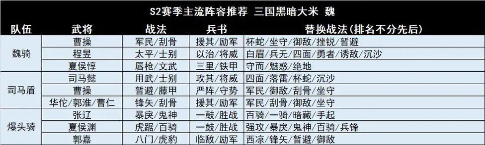 三国志战略版城池进攻策略是什么？