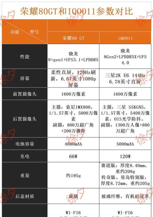 荣耀拍照手机如何调整到80帧？