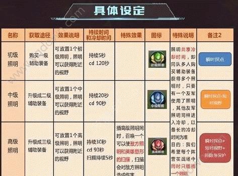 王者荣耀如何调整视野速度？方法有哪些？