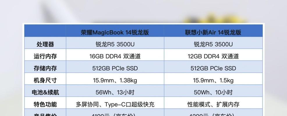 电脑内部如何查看硬件配置和型号信息？