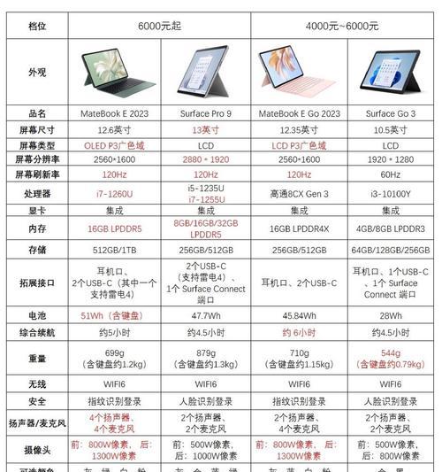 笔记本电脑芯片应该使用多少纳米芯片？纳米数对性能有何影响？