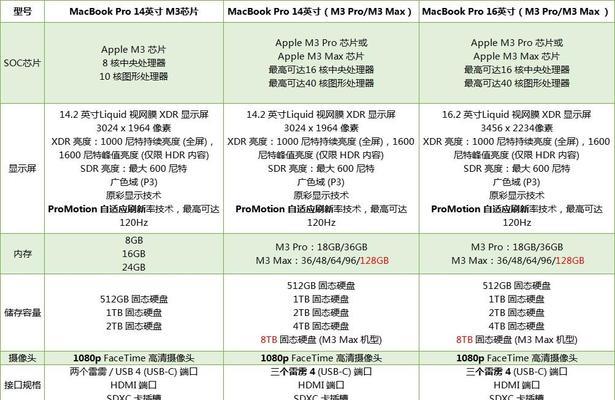 proi5苹果笔记本的性能如何？