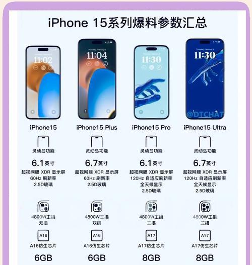 proi5苹果笔记本的性能如何？