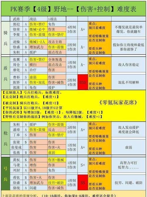 三国志战略版中如何高效攻城？