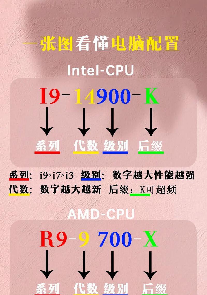 电脑配置cpu和显卡怎么选？性能匹配的建议是什么？