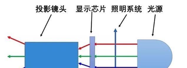 办公室投影仪的基本使用方法是什么？使用中常见问题有哪些？