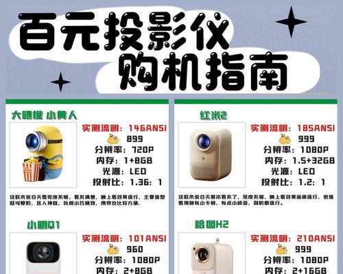 多媒体投影仪R8的特性是什么？