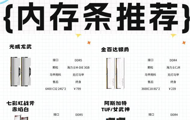 笔记本电脑ddr4内存条怎么选？选购时应注意哪些参数？