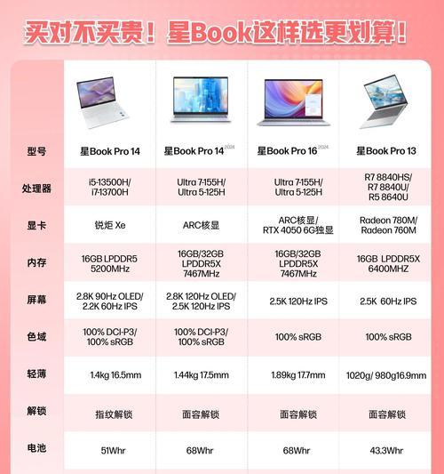 笔记本电脑ddr4内存条怎么选？选购时应注意哪些参数？