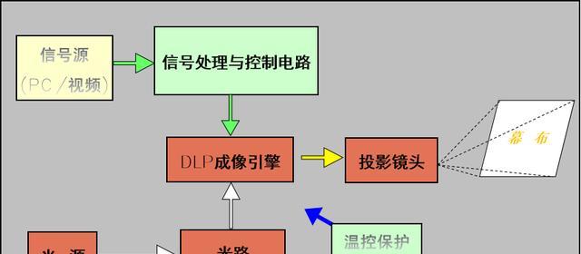 投影仪中如何查找和安装应用？