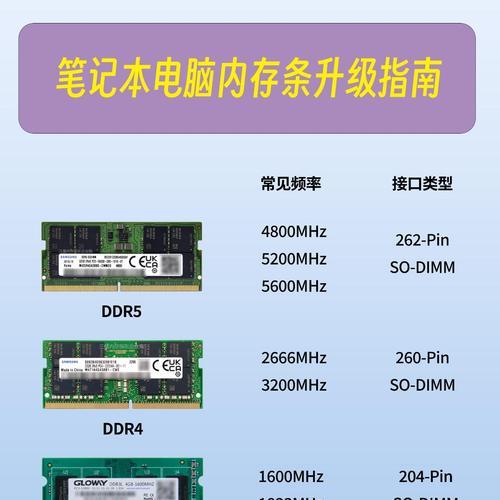 内存卡怎么放在电脑上下载东西？有哪些步骤？