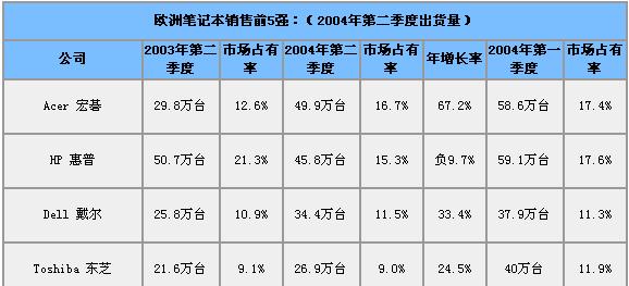 纬创苹果笔记本性能如何？是否值得购买？