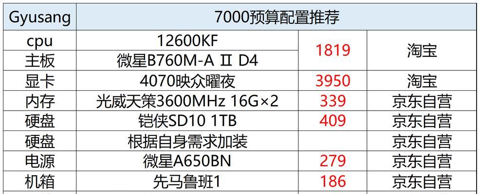 一万元预算的电脑配置如何？性能表现如何？