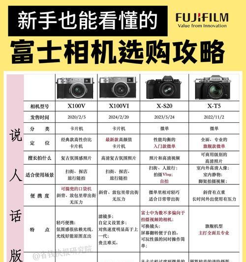 相机套机与镜头之间有何联系？