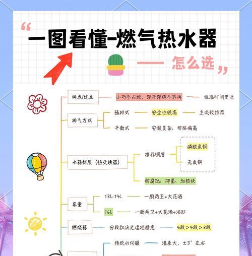 燃气热水器升温慢的原因是什么？如何排查问题？