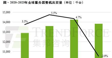 全球服务器禁令具体指什么？它有什么影响？