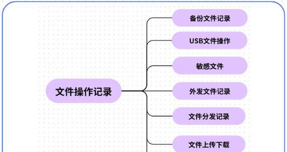 公司如何设置员工电脑上网？