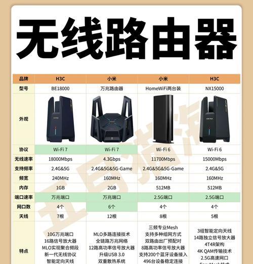 如何选择合适的toplink路由器？