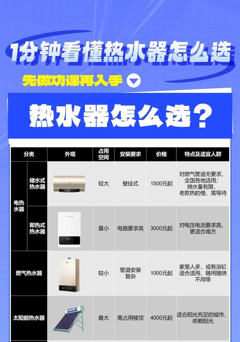 电热水器热水分路安装步骤是什么？